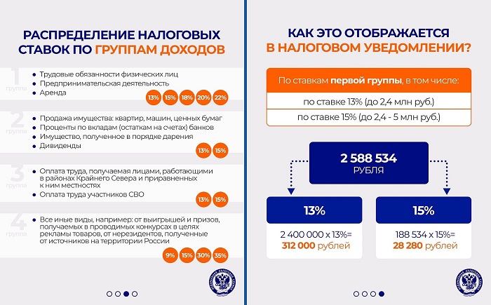 2026-10-29_Как_отраж_прим_прогресс_шкалы_нал-ния_в_налог_уведомлениях-2026_03.jpg