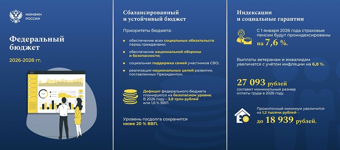 2025_11-17_11-23_РГ_Принят_закон_о_новом_федеральном_бюджете_01.jpg